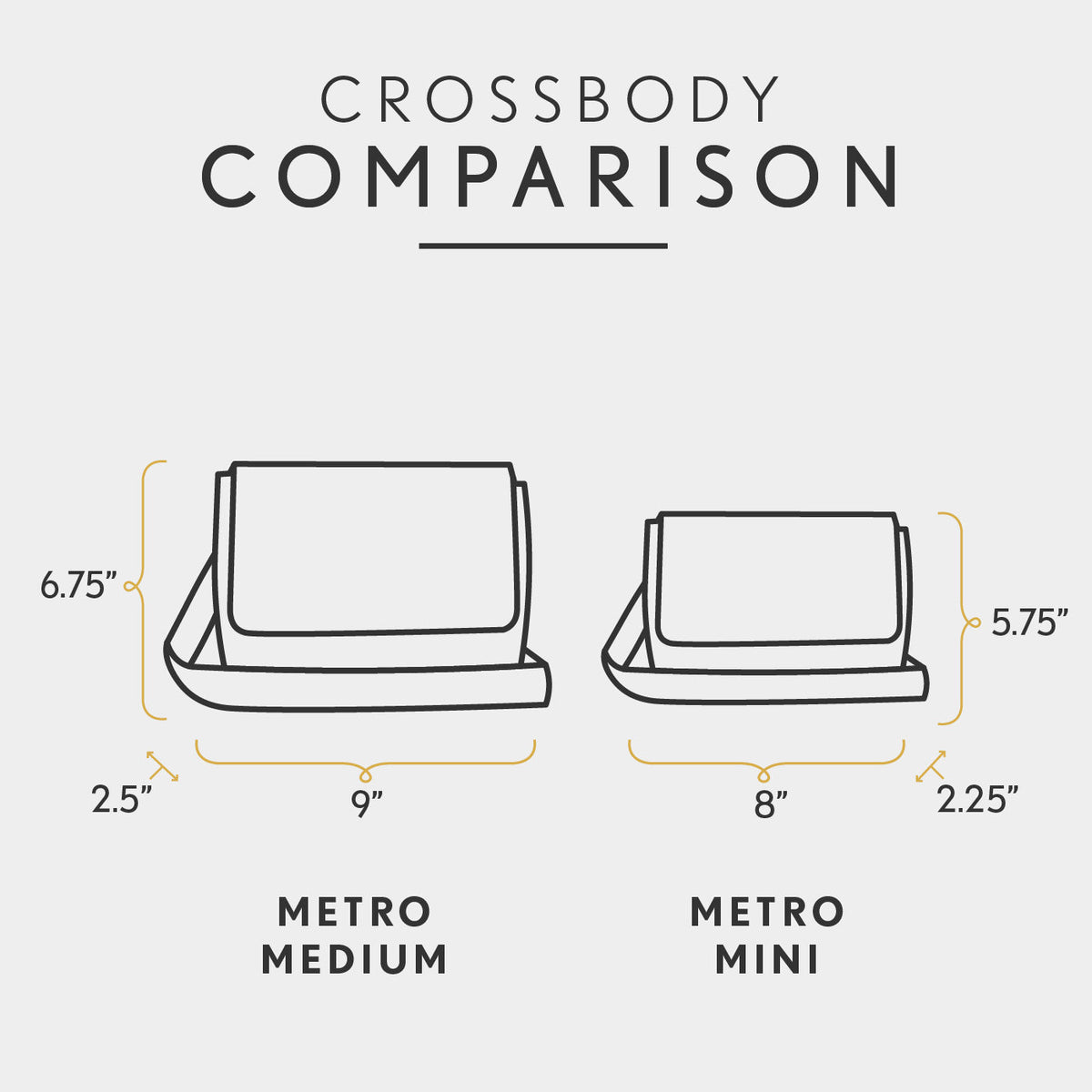 All Variants | infographic